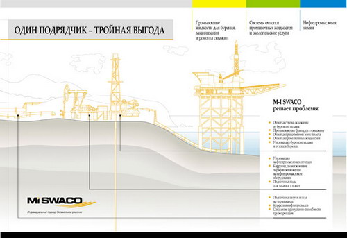 Верстка макета для нефтяной компании. Пример